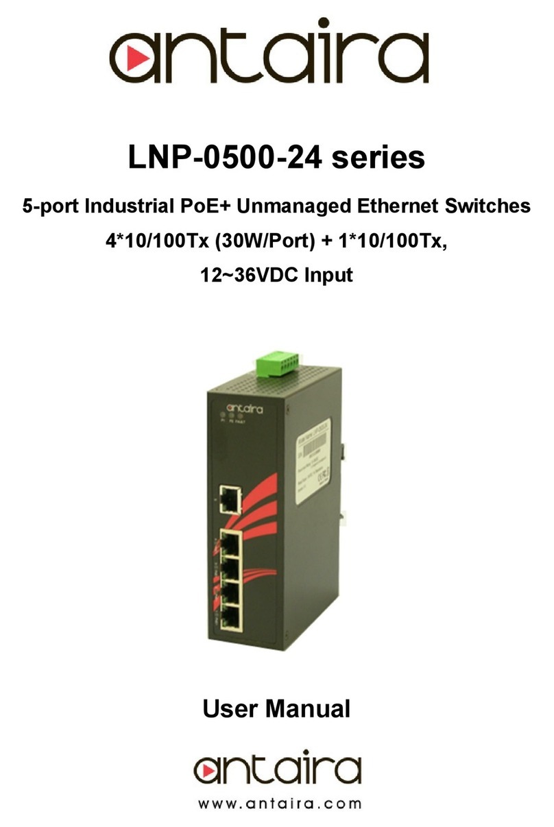 ANTAIRA LNP-0500-24 Series User manual