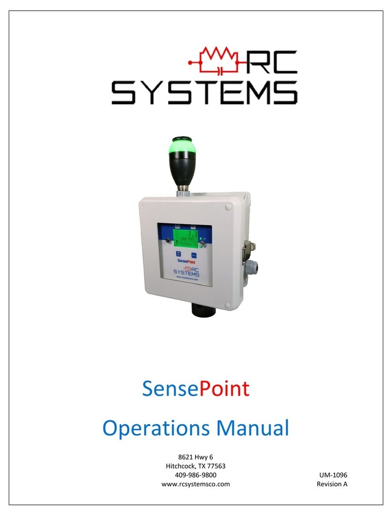 RC Systems SensePoint Operation manual