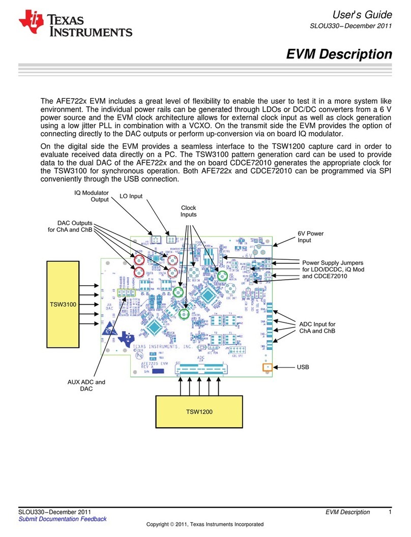 Texas Instruments AFE7222EVM User manual