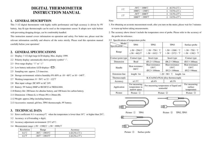 HTC TP-01 User manual