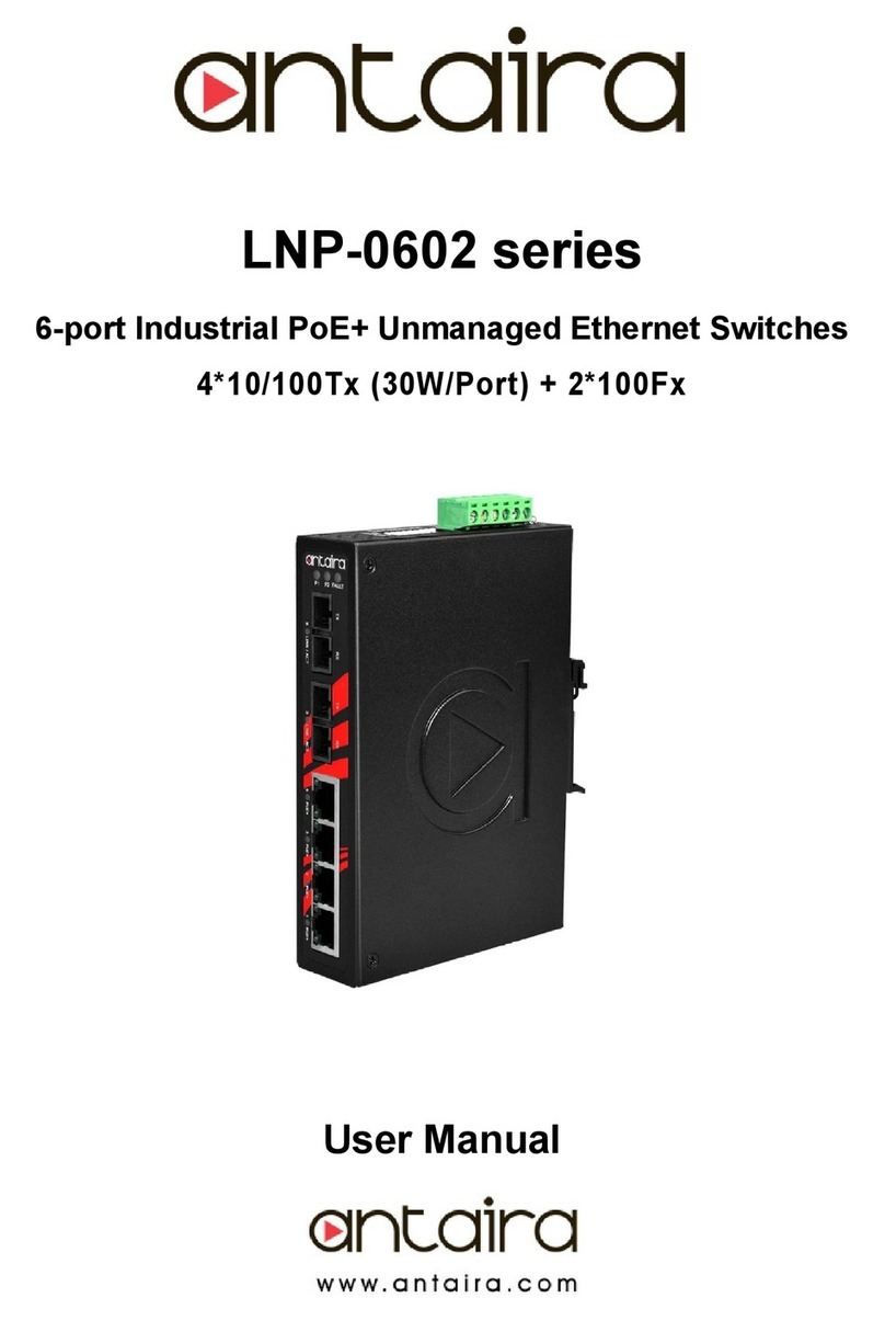 ANTAIRA LNP-0602 Series User manual