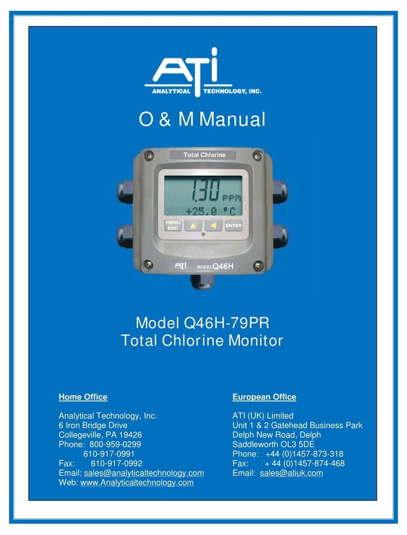 ATI Technologies Q46H/79PR User manual