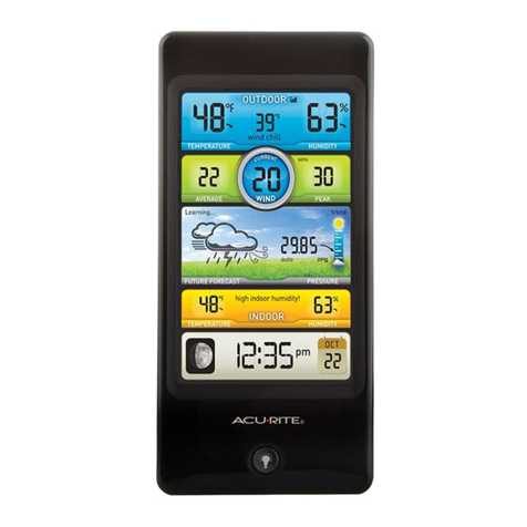 ACU-RITE 06021RM User manual