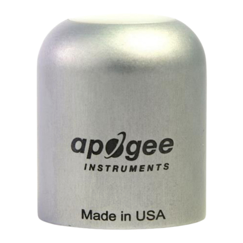 Apogee Instruments SQ-624 User manual
