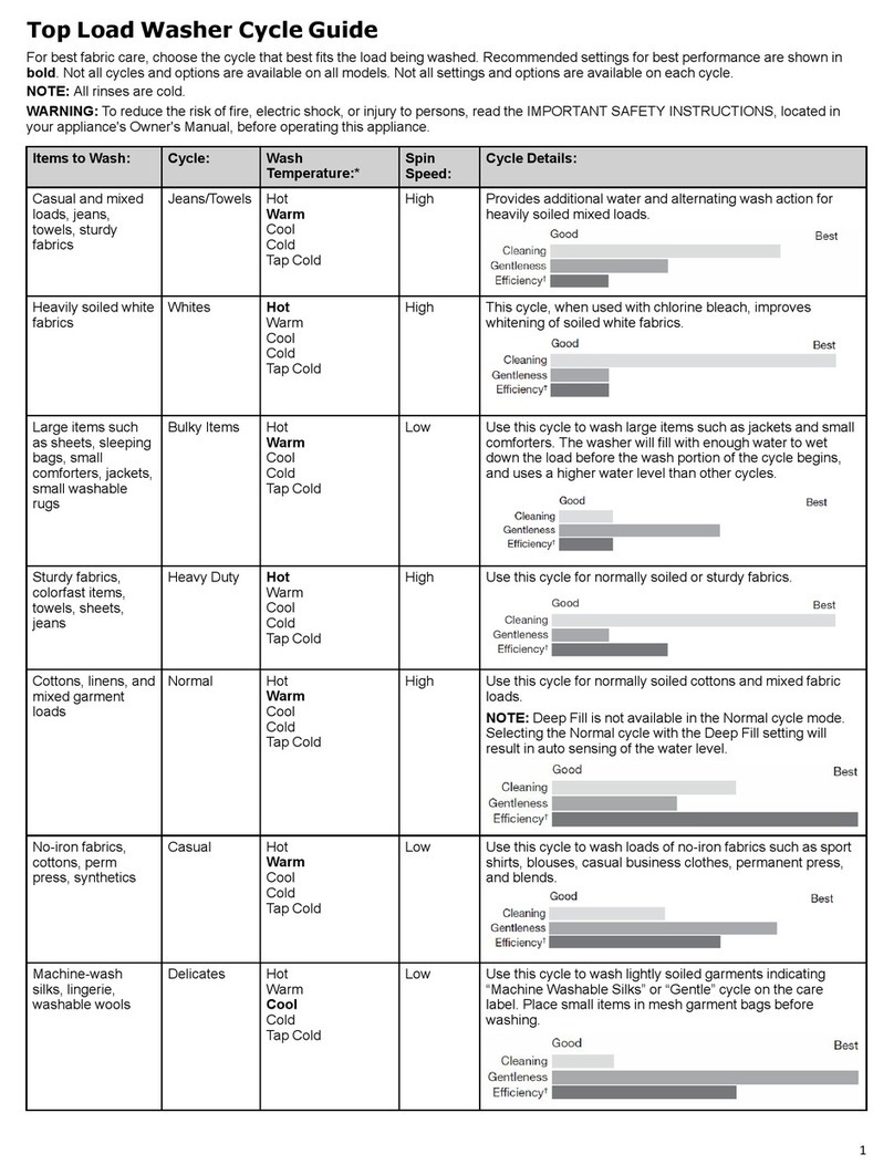 Whirlpool WTW5005KW user guide
