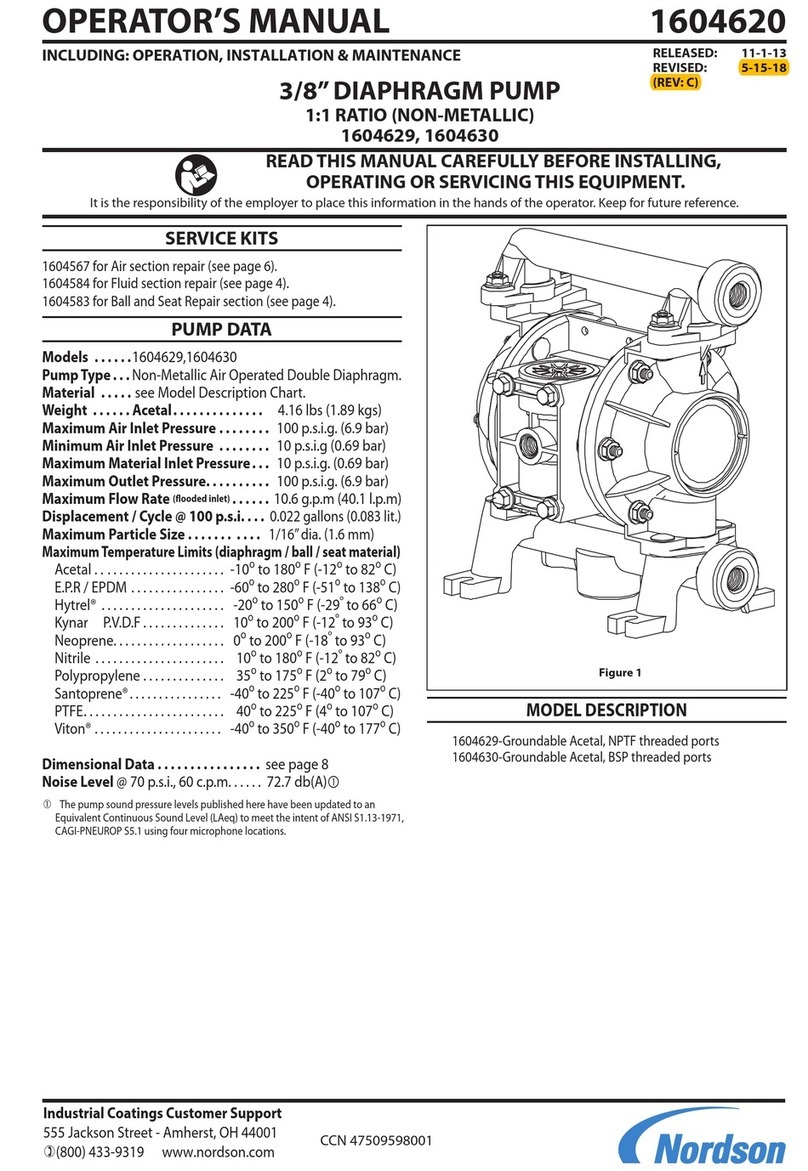 Nordson 1604629 User manual