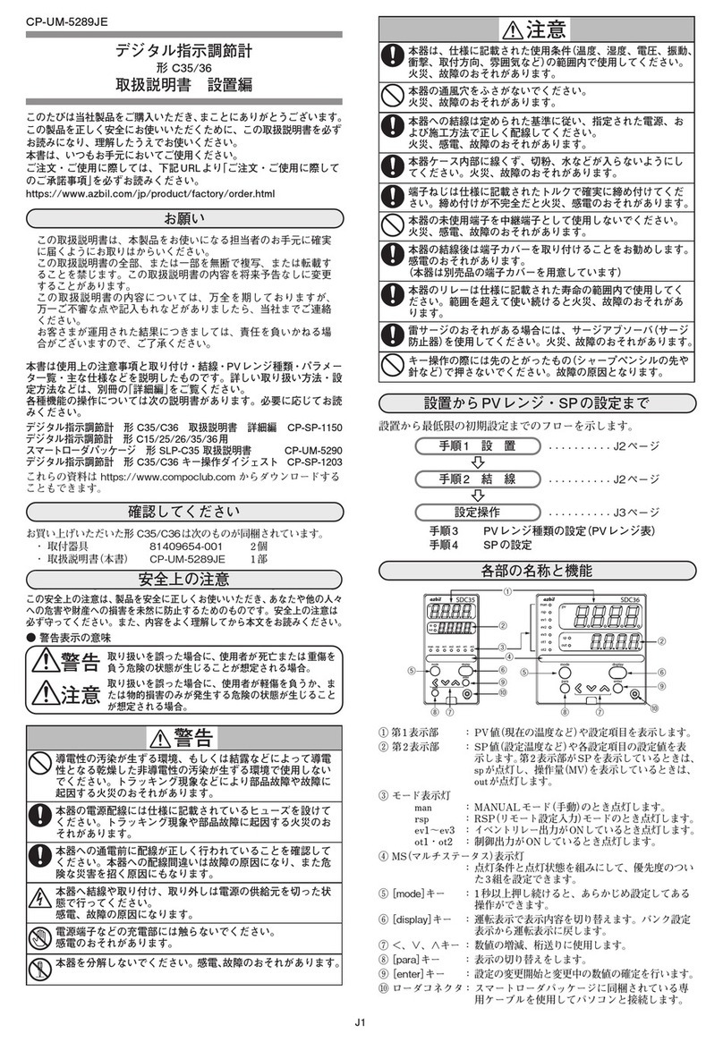 Azbil C36 User manual