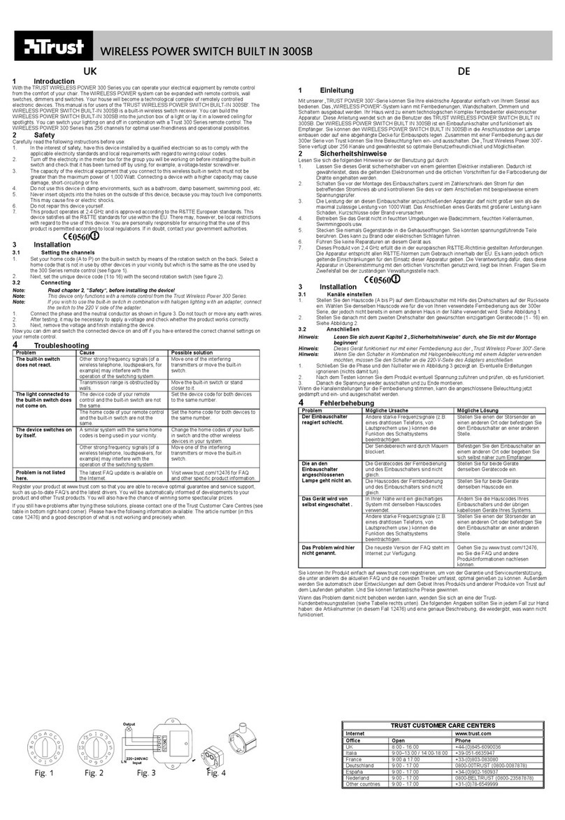 Trust 300SB User manual