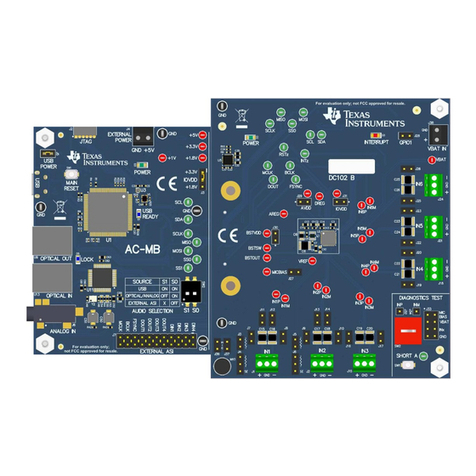 Texas Instruments PCM6xx0Q1EVM-PDK User manual