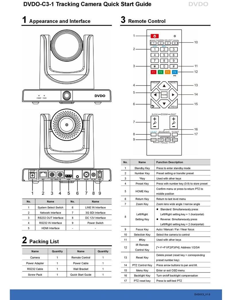 DVDO C3-1 User manual