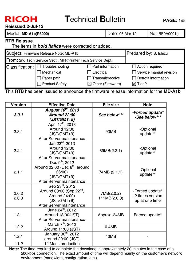 Ricoh MD-A1b Service manual