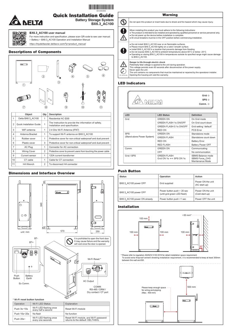 Delta BX6.3_AC100 Quick installation guide
