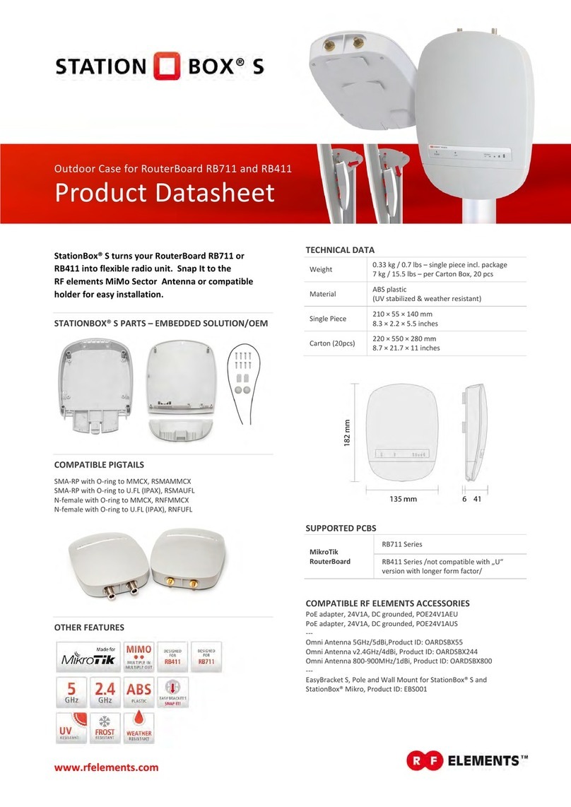 RF Elements STATION BOX S Product data sheet