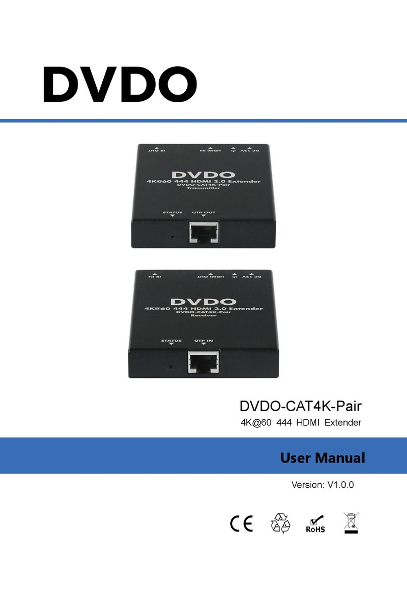 DVDO CAT4K-Pair User manual