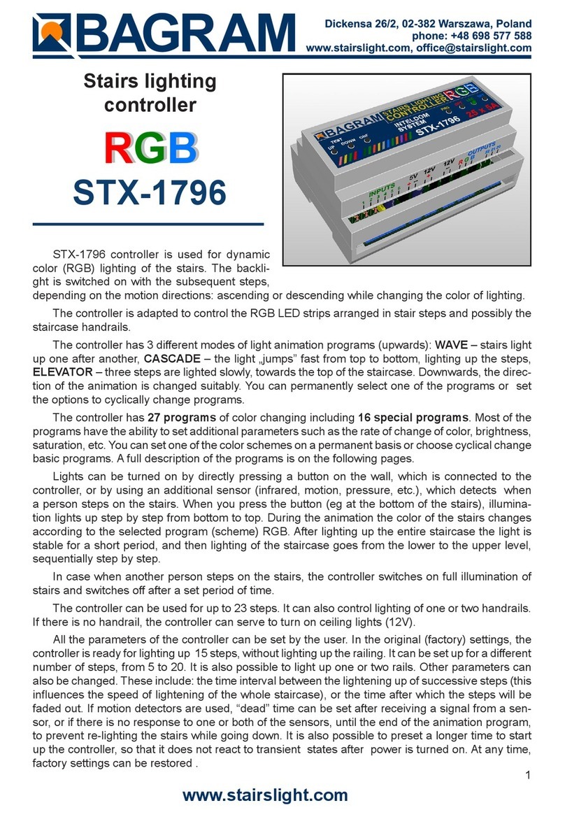 BAGRAM RGB STX-1796 manual