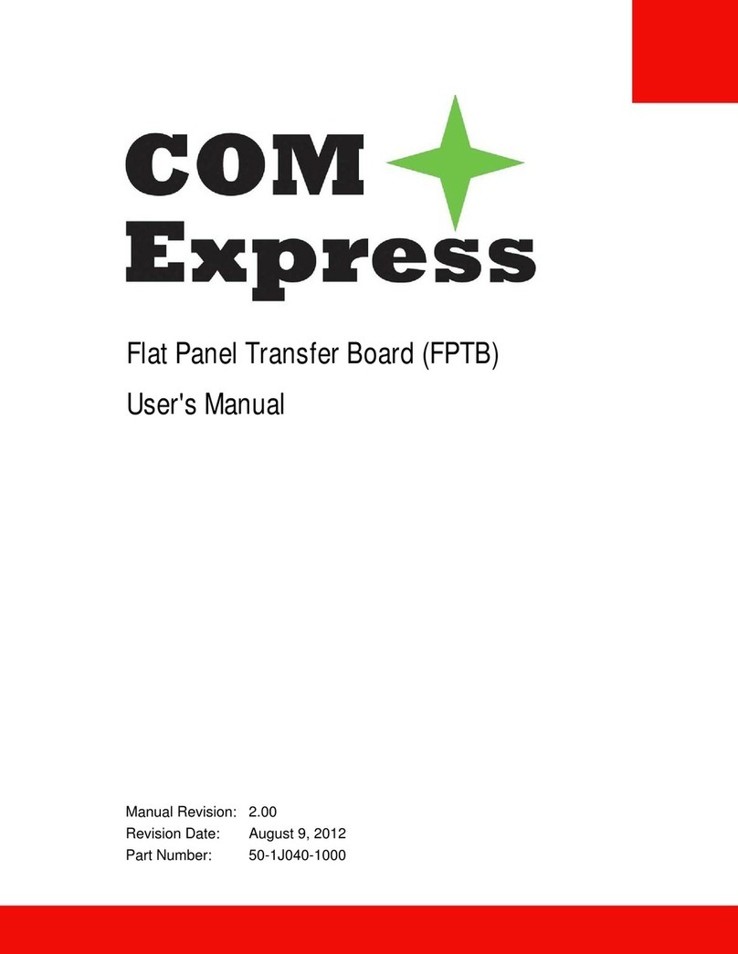 ADLINK Technology com express User manual
