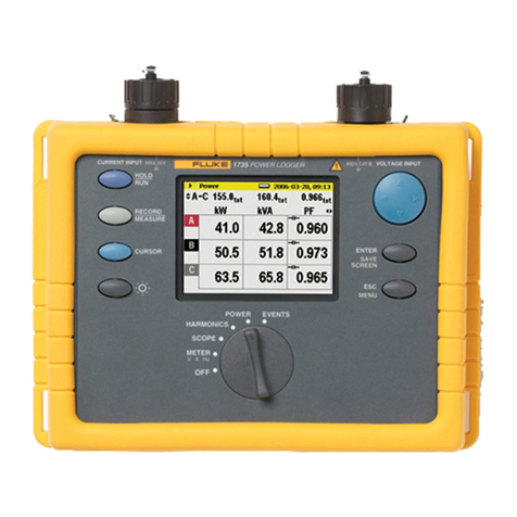 Fluke 1735 Configuration guide