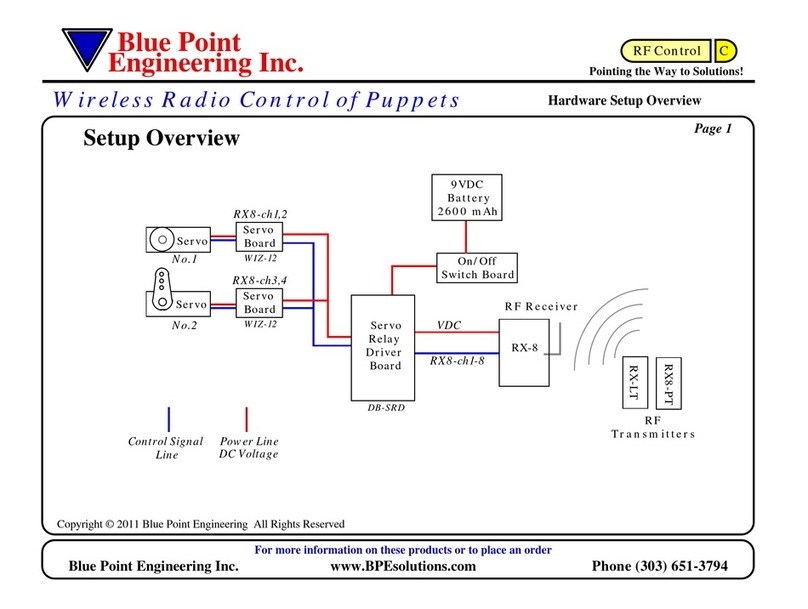 Blue Point Engineering RX-8 manual Blue Point Engineering RX-8 manual