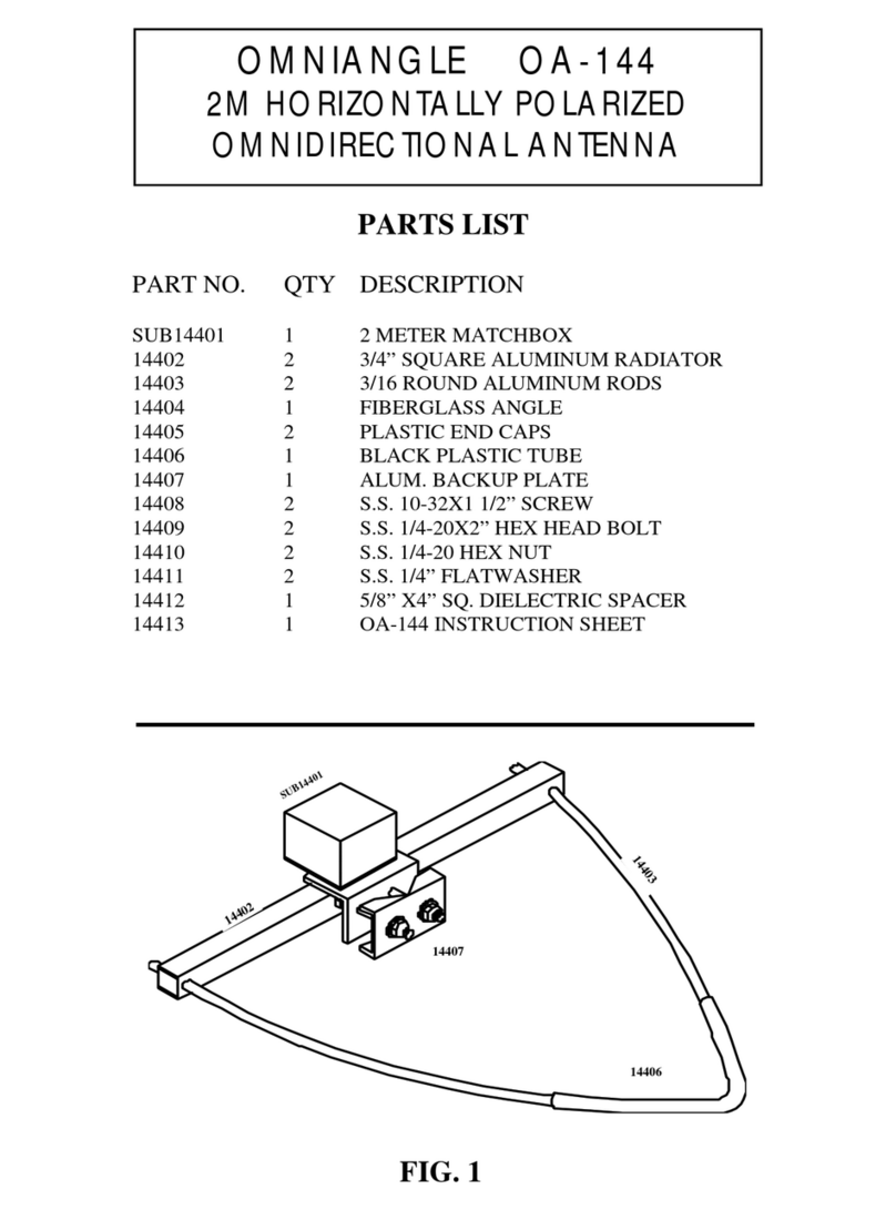PAR OMNIANGLE OA-144 quick start guide