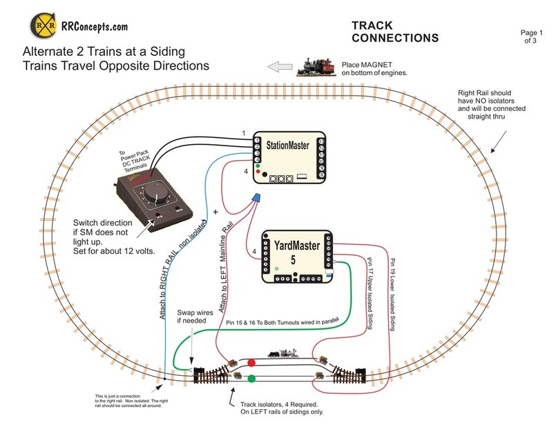 RR-Concepts StationMaster Instruction manual