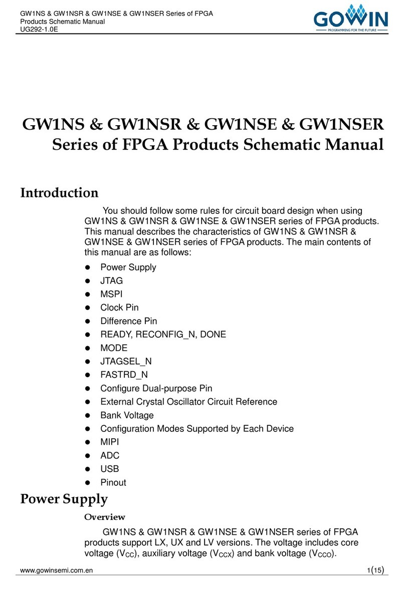GOWIN GW1NS Series Schematic Manual