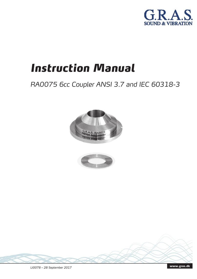 G.R.A.S. RA0075 instruction manual
