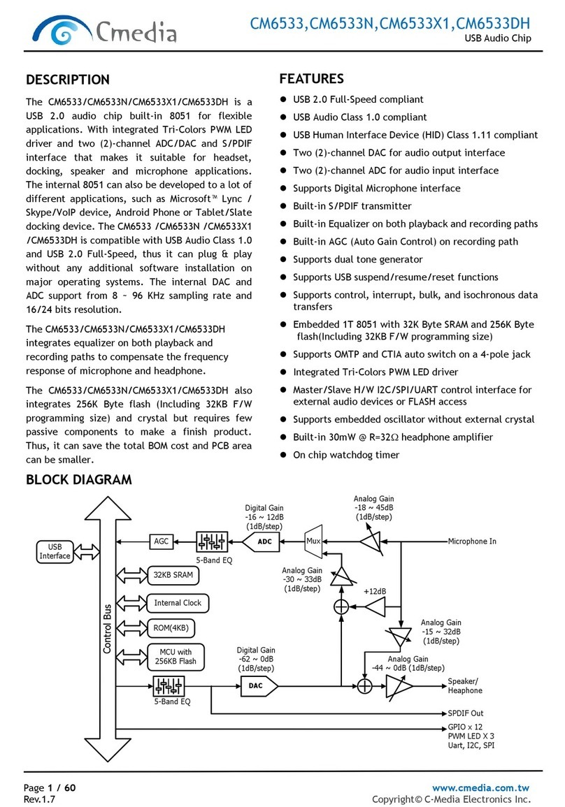 C-Media CM6533 User manual