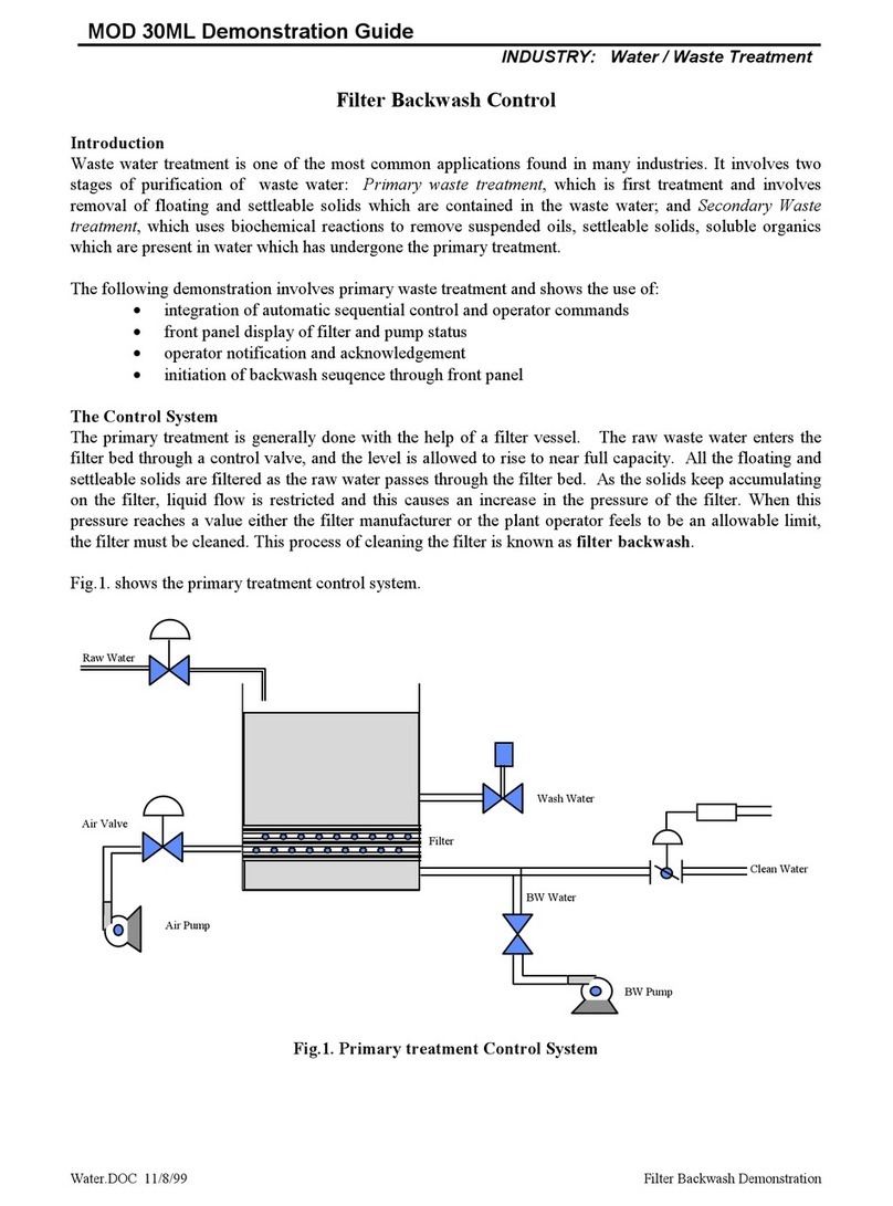 Mod 30ML Demonstration Guide