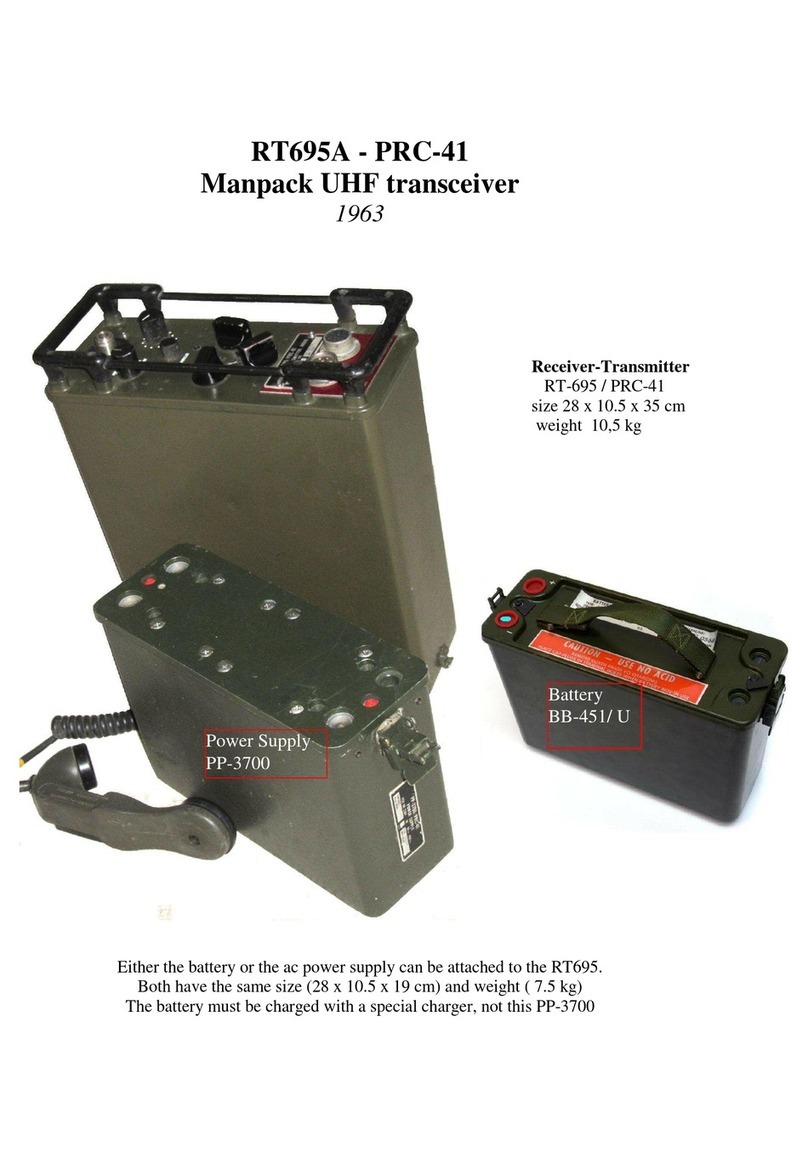 Racal Instruments RT695A quick start guide