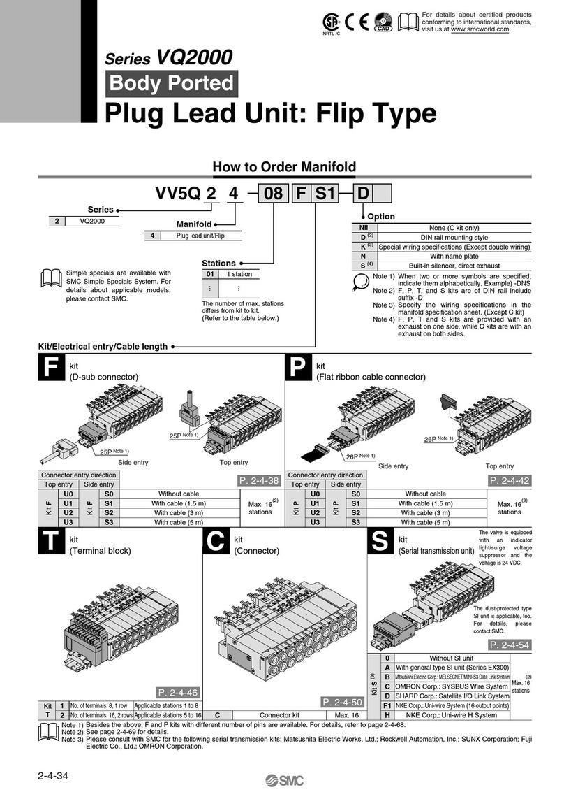 SMC Networks VQ2000 Series User manual