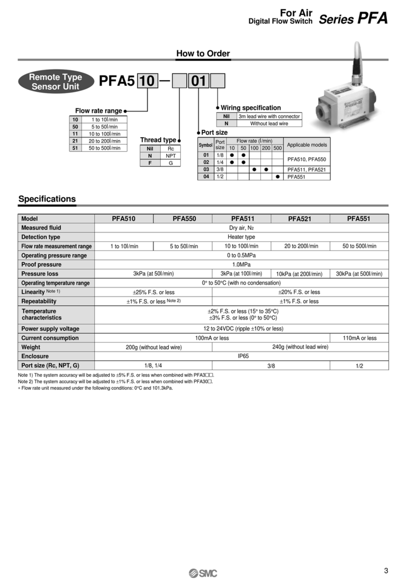 SMC Networks PFA Series User manual