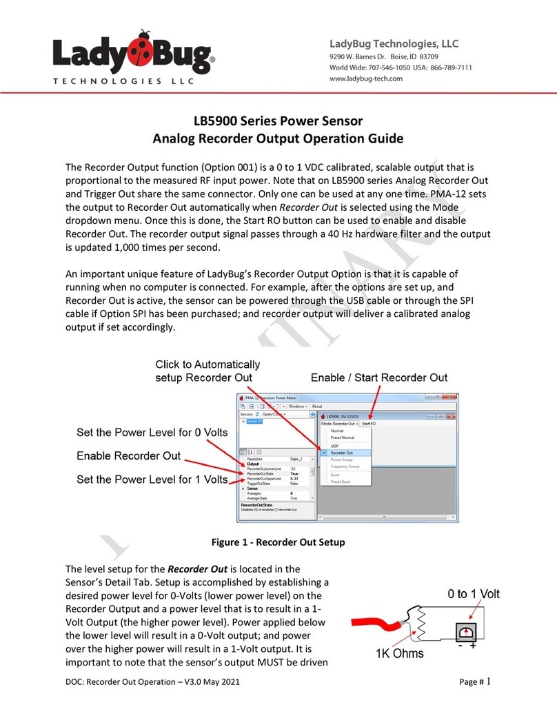 Ladybug LB5900 Series Operation guide