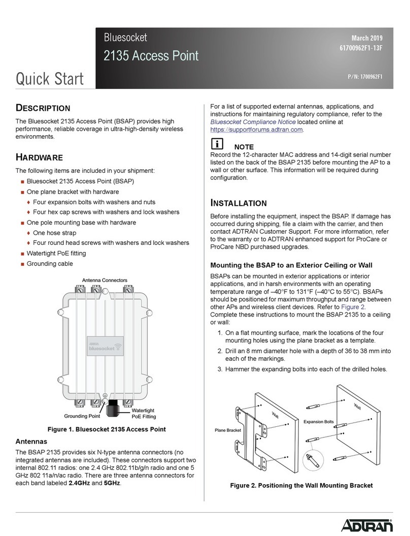 ADTRAN 2135 User manual