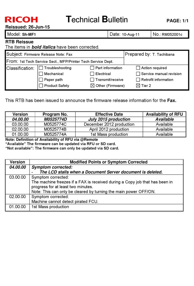Ricoh SH-MF1 Service manual