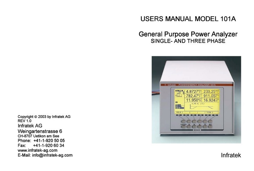 Infratek 101A User manual