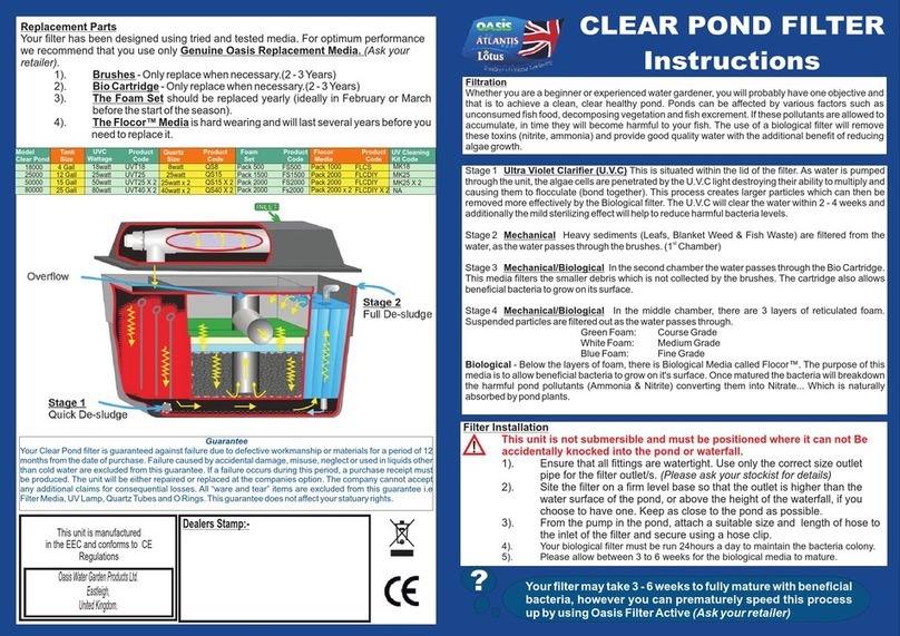 Oasis 18000 User manual
