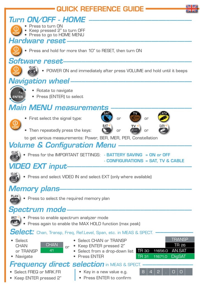 Rover PrimeDigital Easy Meter Quick reference guide