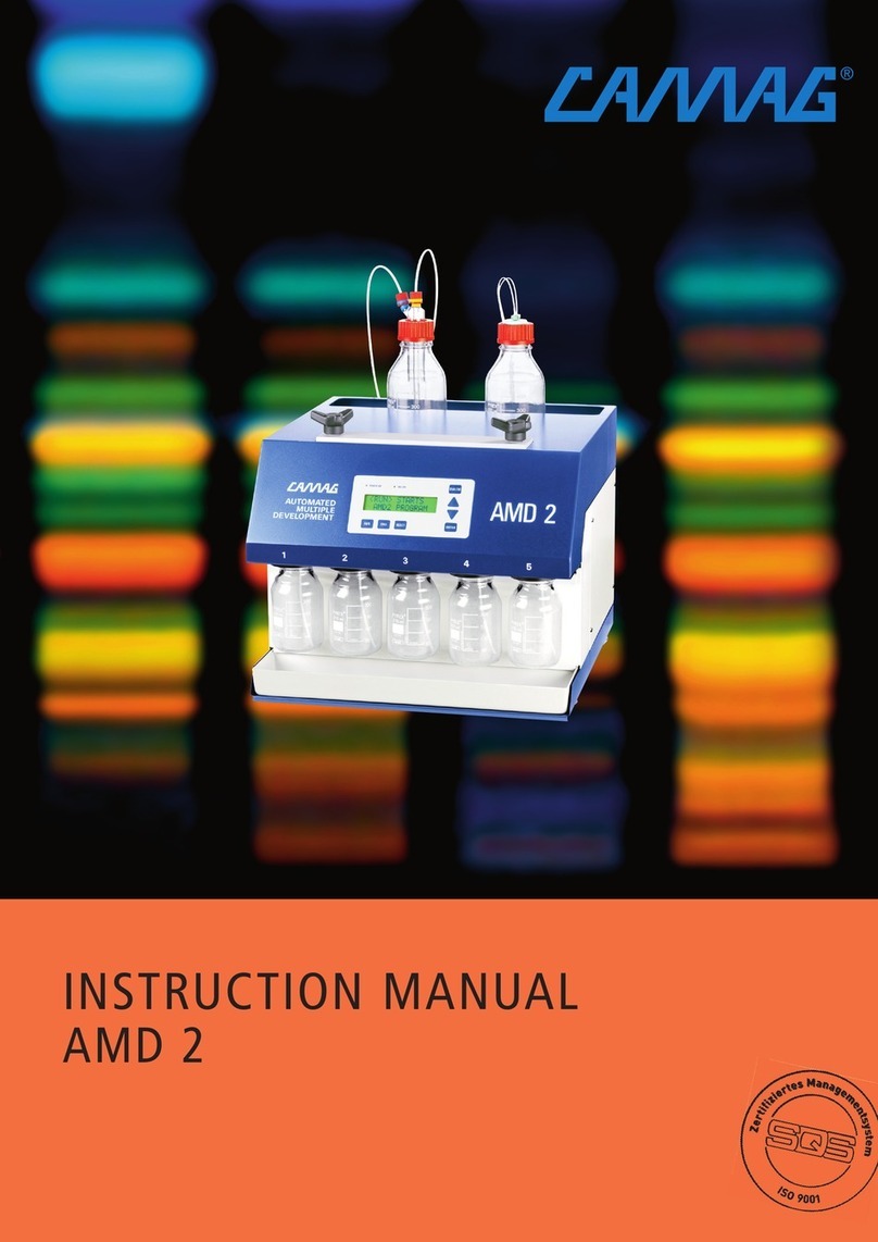 CAMAG AMD 2 User manual