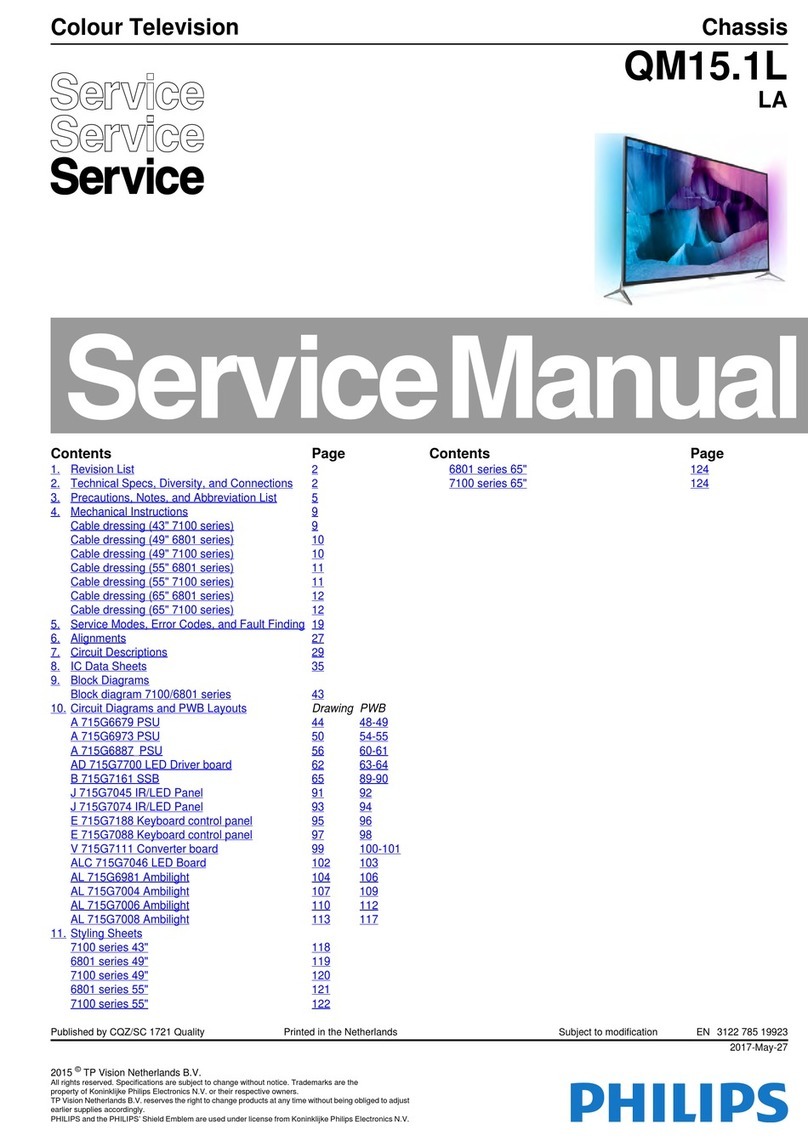 Philips QM15.1L User manual Philips QM15.1L User manual