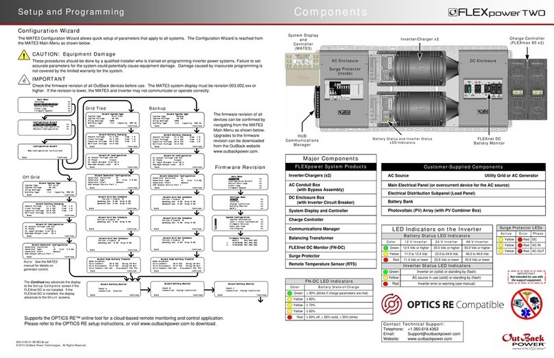 FLEXPOWER TWO VFXR Series Manual