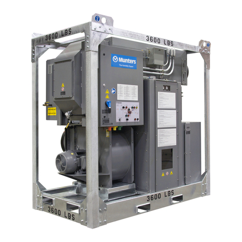 Munters R Series Operating instructions