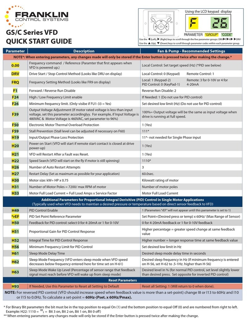 Franklin GS Series quick start guide