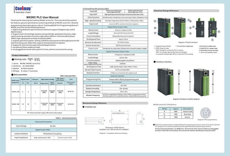 Coolmay MX2NC PLC user manual