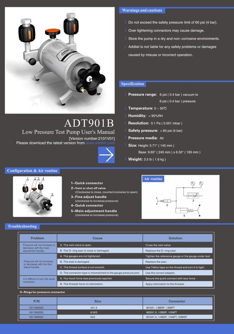 Additel ADT901B user manual