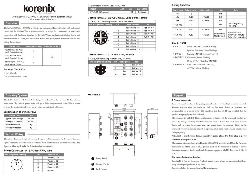 Korenix JetNet 3808G-M12 Series Quick installation guide
