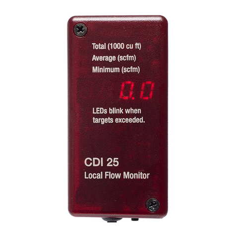 CDI Meters CDI 25 Series Installation and operating instructions