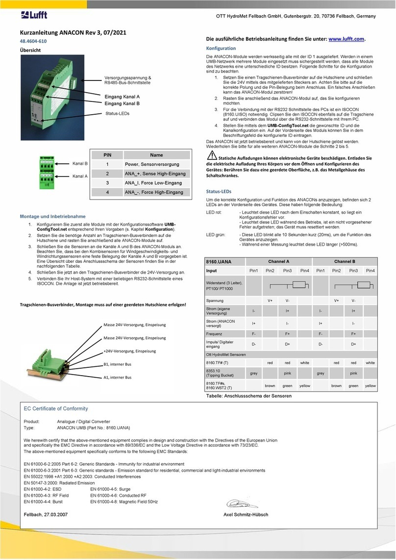 Lufft 8160.UANA User manual