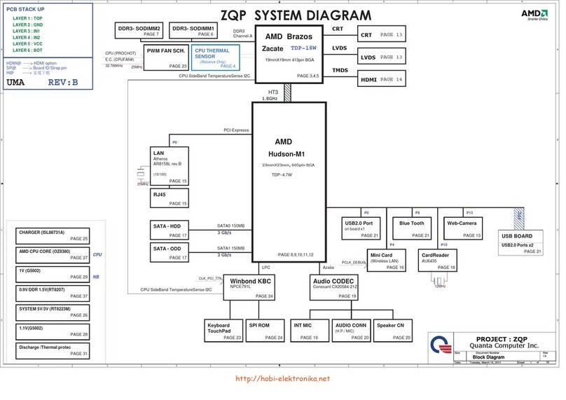 Quanta Computer ZQP User guide