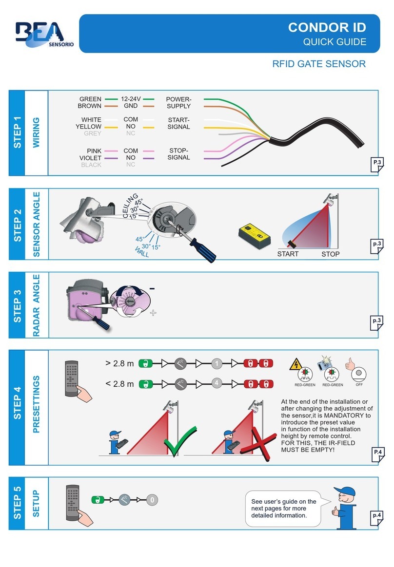 BEA CONDOR ID User manual