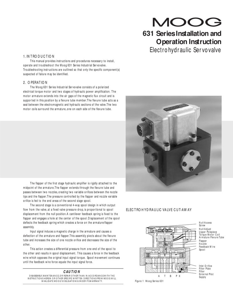 Moog 631 Series Installation and operation instruction